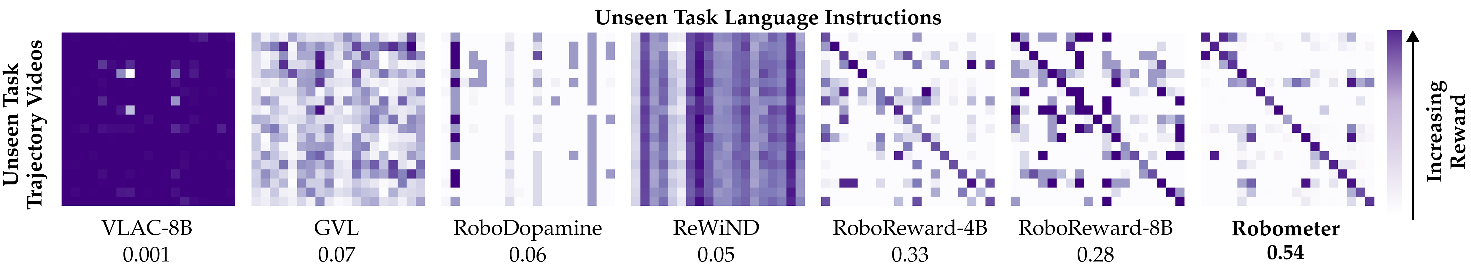Failure detection confusion matrix